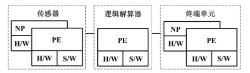 功能安全：安全相关产品的实现