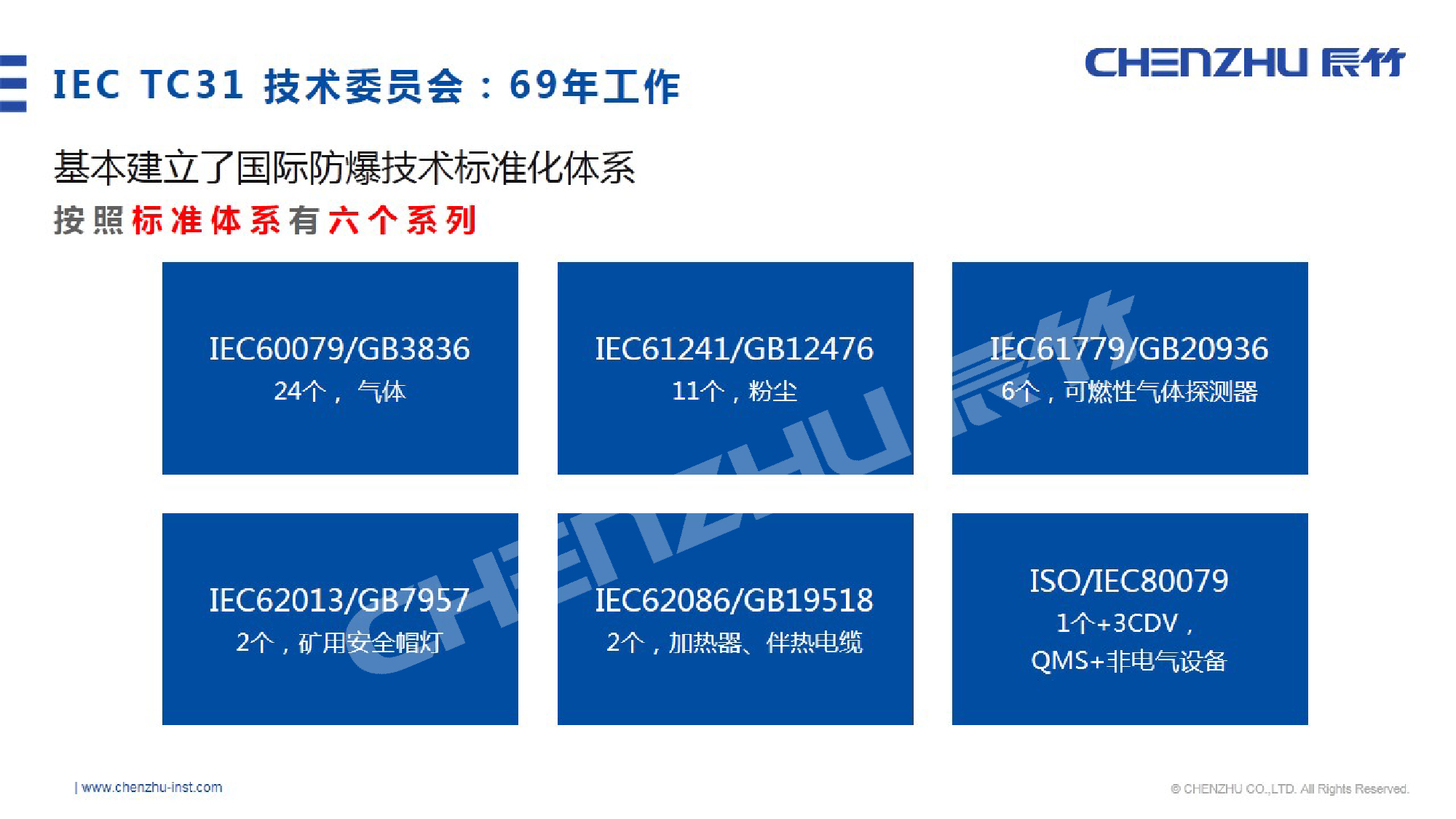02-按照标准体系可分为六个系列-01.jpg 工业防爆不得不看!国内外防爆标准化体系动态!