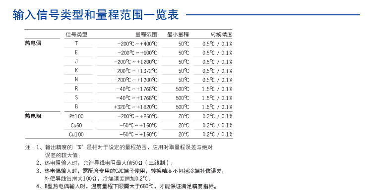 一进一出 热电阻、热电偶输入隔离式安全栅