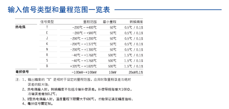 一进一出 具有防雷击浪涌保护功能的热电偶输入安全栅