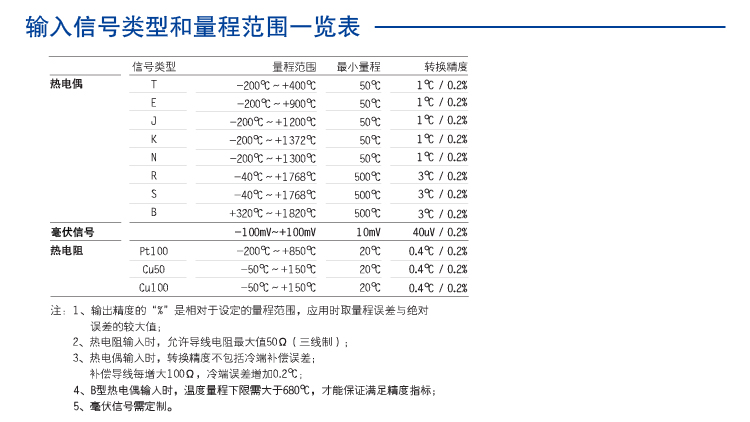 一进一出 热电阻、热电偶输入隔离器（回路供电）