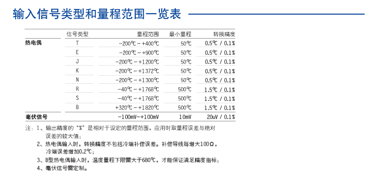 一进一出 热电偶输入隔离器