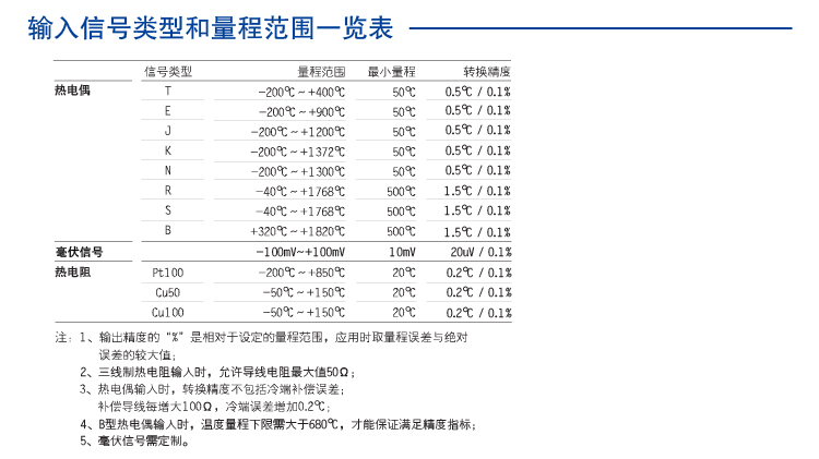 二进二出 热电偶输入隔离器（回路供电）