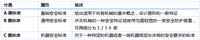 1-07.jpg 识货先识标准丨机械安全标准与安全继电器