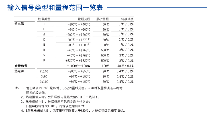 现场显示隔离温度变送器