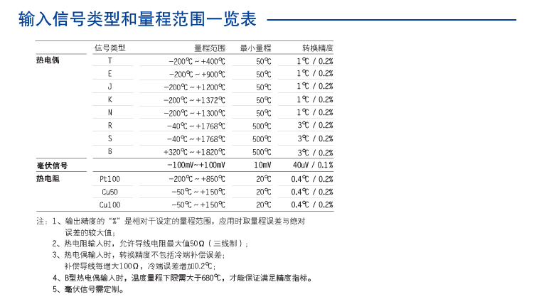 隔爆型现场显示隔离温度变送器