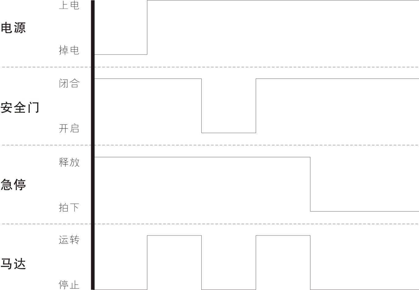 安全继电器典型应用