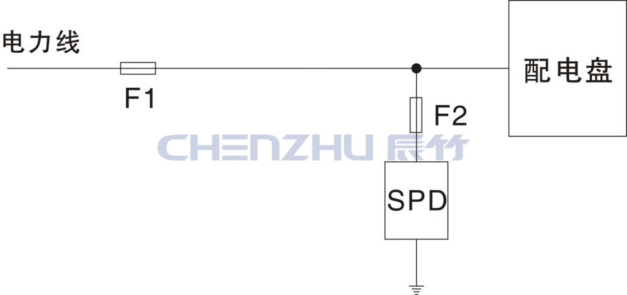 1.jpg 电源SPD如何匹配熔断器?_上海辰竹仪表答复