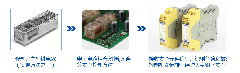 实现方法.png 安全继电器FAQ 丨15招,招招致胜!