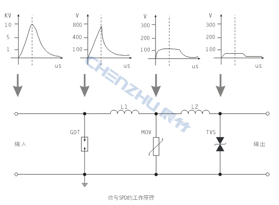 信号SPD的工作原理