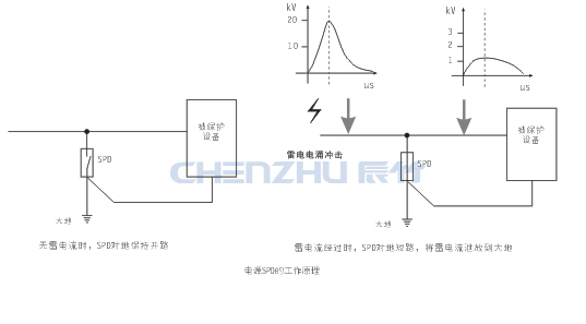 19359551.jpg 电源SPD的工作原理