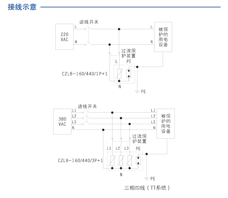 交流电源SPD (220/380VAC 单相TT In=80kA Iimp=15kA) 7053172
