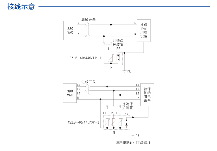 交流电源型SPD（40kA）