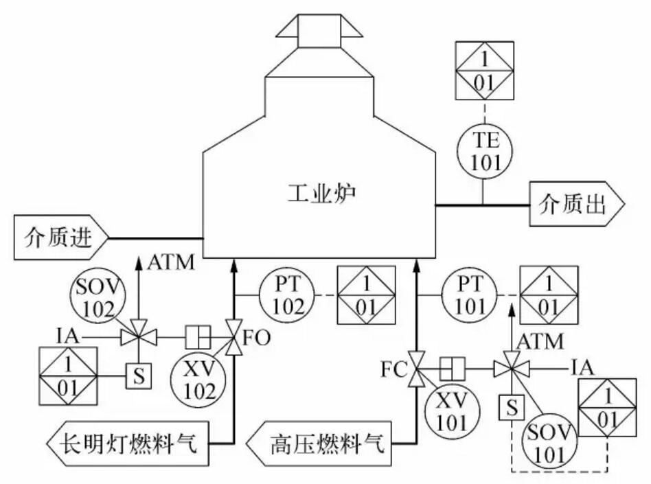 2.jpg 中石油东北炼化葫芦岛设计院丨关键过程误停车率与安全仪表功能回路的设计