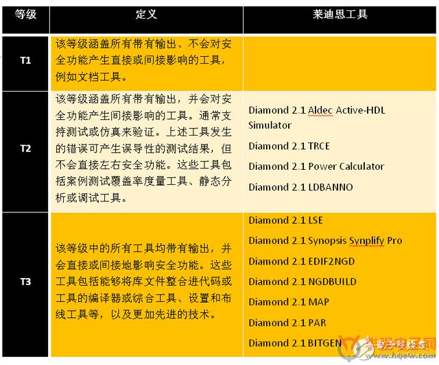 2304333420.jpg 功能安全产品的设计流程