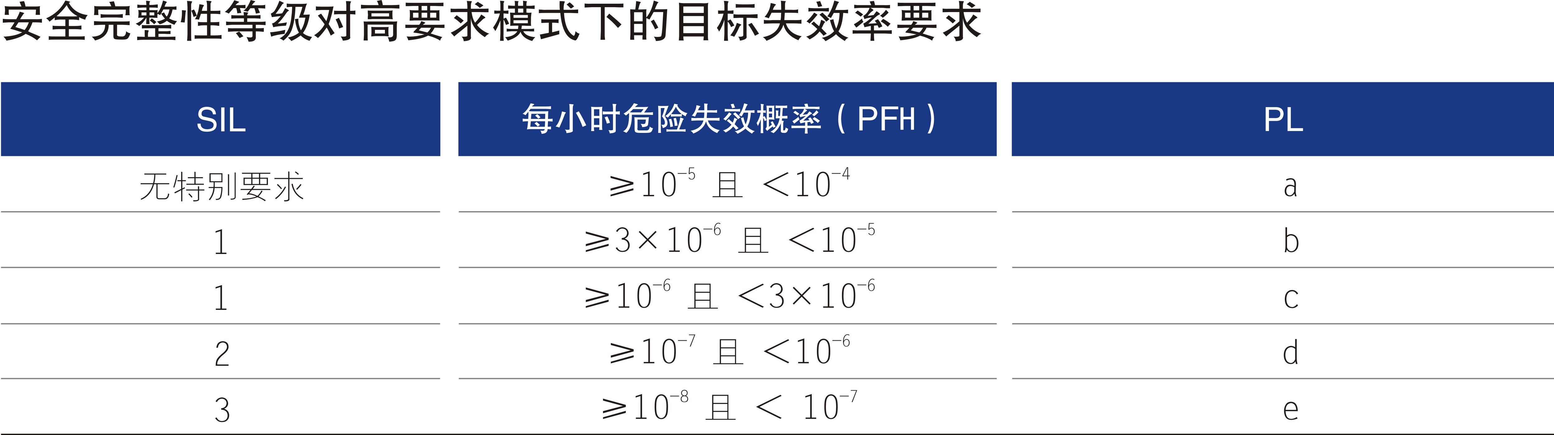 3-CZSR8000样本-参数.jpg 功能安全认证(SIL)认证标准介绍_上海辰竹仪表