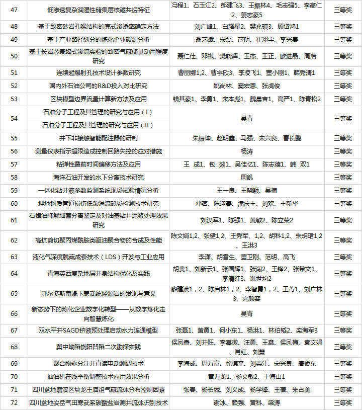 3.png 第五届“辰竹杯”中国石油和化工自动化行业“优秀科技论文奖”