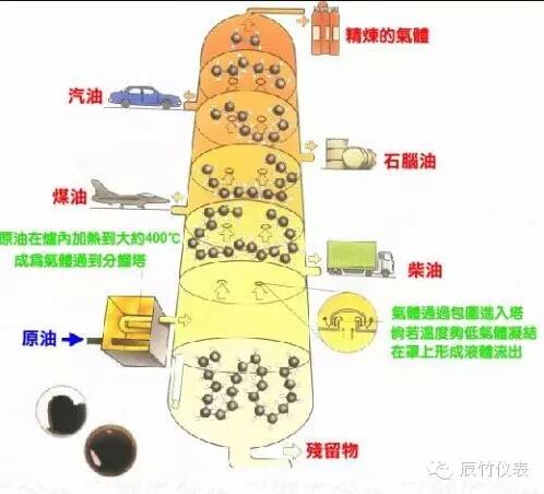 高温雷电季节，工厂须做好防爆、防雷工作