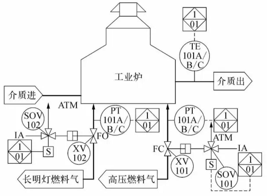 4.jpg 中石油东北炼化葫芦岛设计院丨关键过程误停车率与安全仪表功能回路的设计
