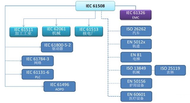 4860558229_副本.jpg 功能安全产品的设计流程