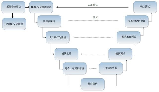 4956965867_副本.jpg 功能安全产品的设计流程