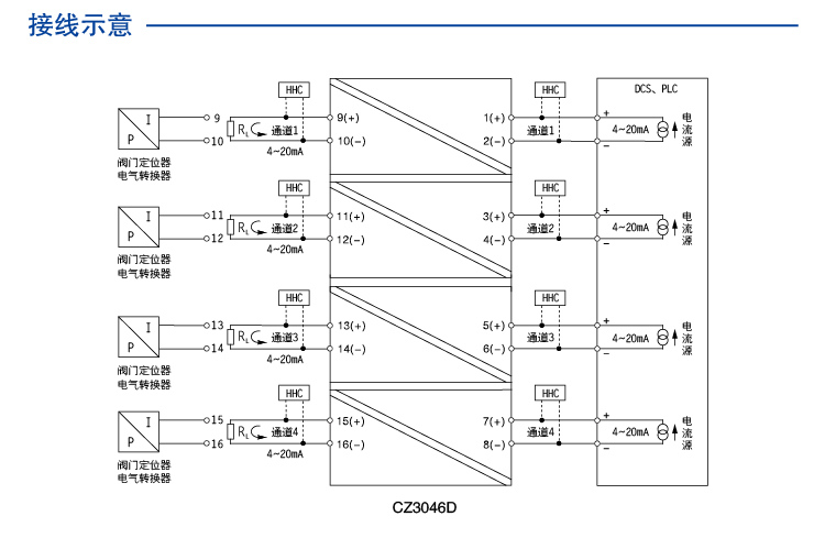 四进四出 模拟量输出隔离器 （回路供电）