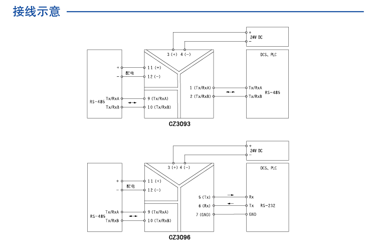 一进一出 RS-485半双工输入RS-232输出隔离器