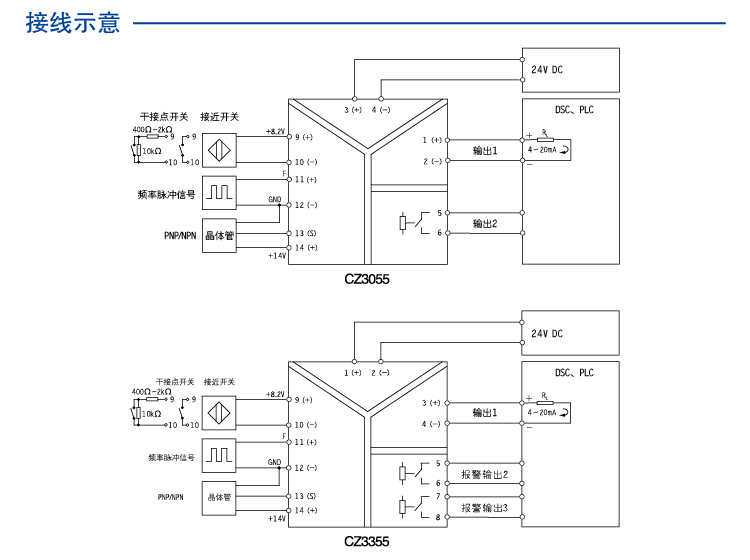 一进三出 频率转换隔离器