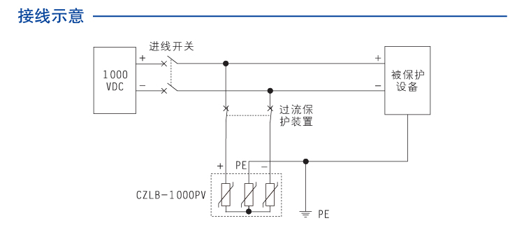 1000VDC电源型SPD