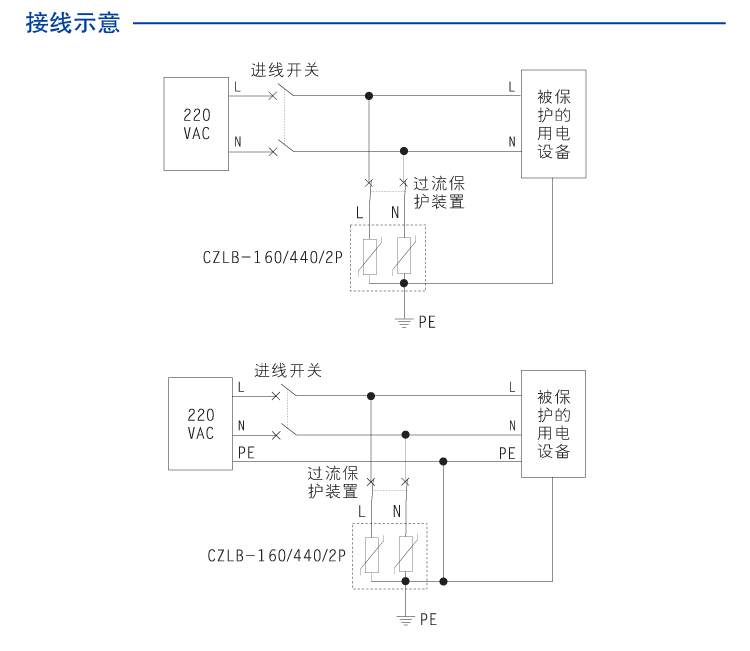 交流电源SPD (220/380VAC 单相TN系统 In=80kA Iimp=15kA) 7024977