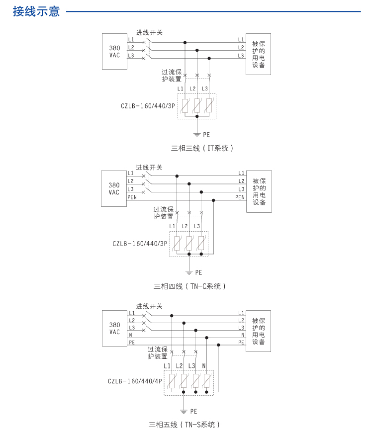 交流电源SPD (220/380VAC 三相TN-S In=80kA Iimp=15kA) 7086079