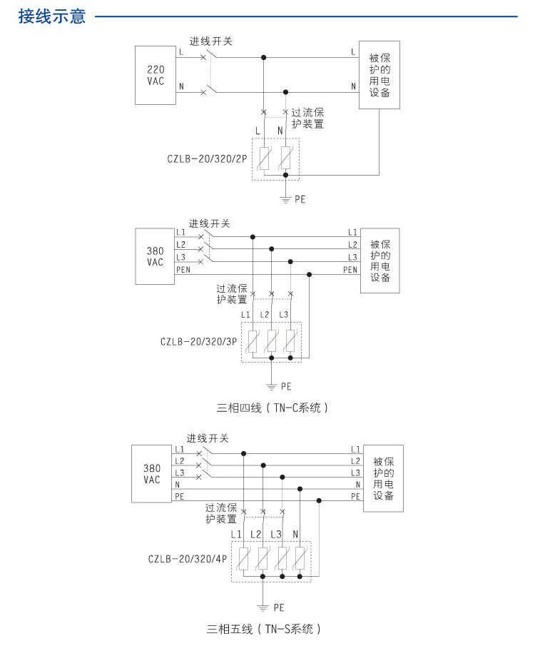 交流电源型SPD（20kA）