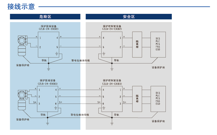 24V电压系统本安型SPD
