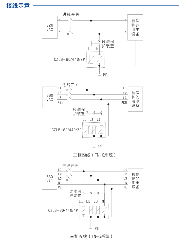 交流电源型SPD（80kA）