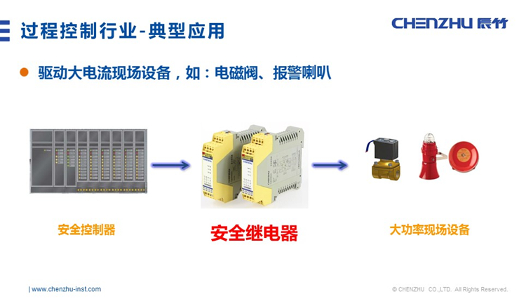 10月27日晚8点 辰竹公开课 | 安全继电器在过程控制行业的应用