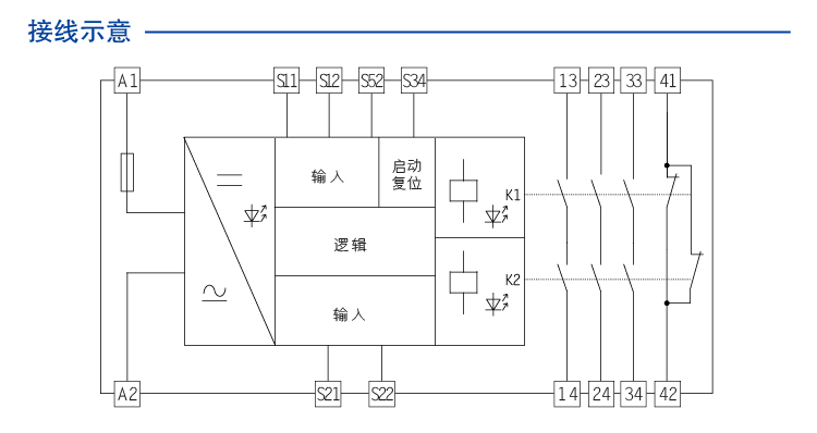 过程控制安全继电器