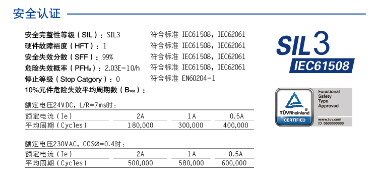 DO信号(SIS系统)输入 (DO信号(SIS系统) 24V DC 1NO 2A) 