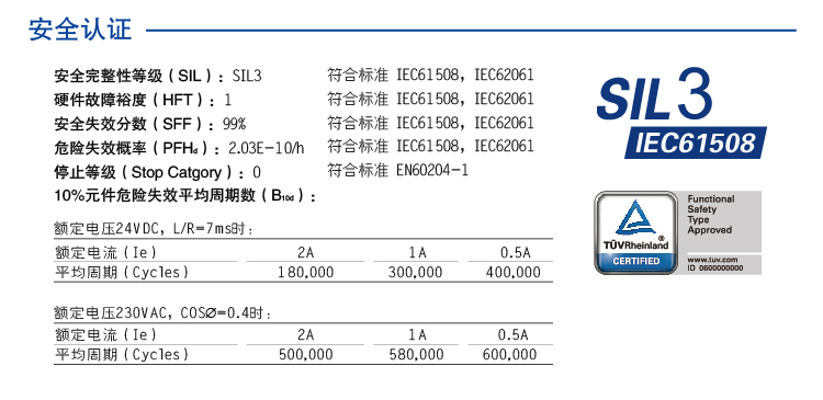 DO信号(SIS系统)输入 (DO信号(SIS系统) 24V DC 2NO 2A)
