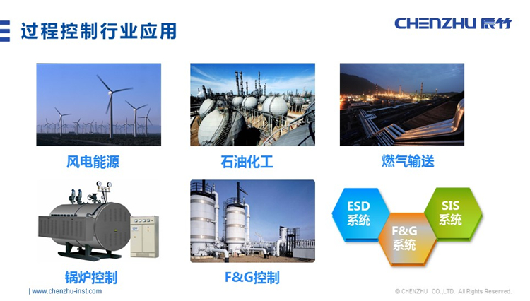 DO信号(SIS系统)输入 (DO信号(SIS系统) 24V DC 2NO 2A)