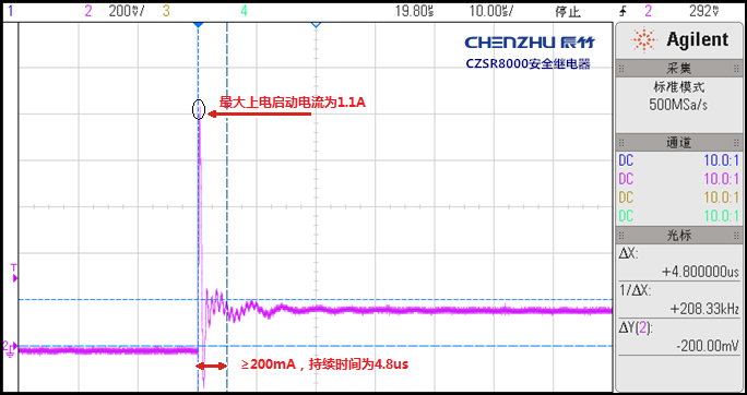 CZSR_上电启动电流.jpg 安全继电器上电启动电流的重要性