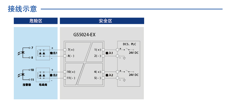 二进二出 开关量输出隔离式安全栅