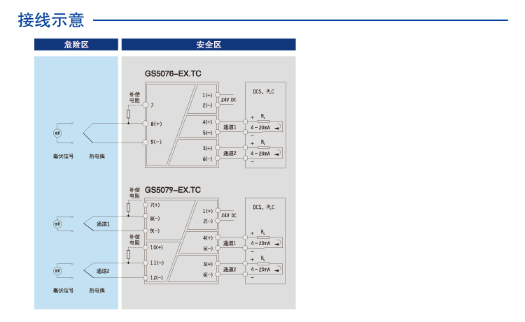 二进二出 热电偶输入隔离式安全栅