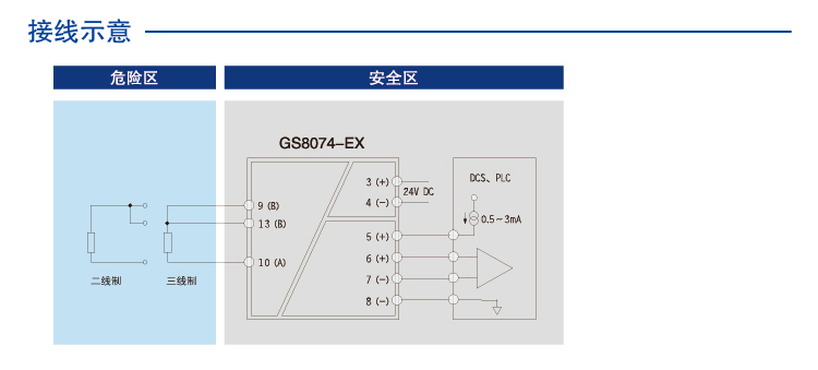 一进一出 电阻输入 电阻输出 隔离式安全栅