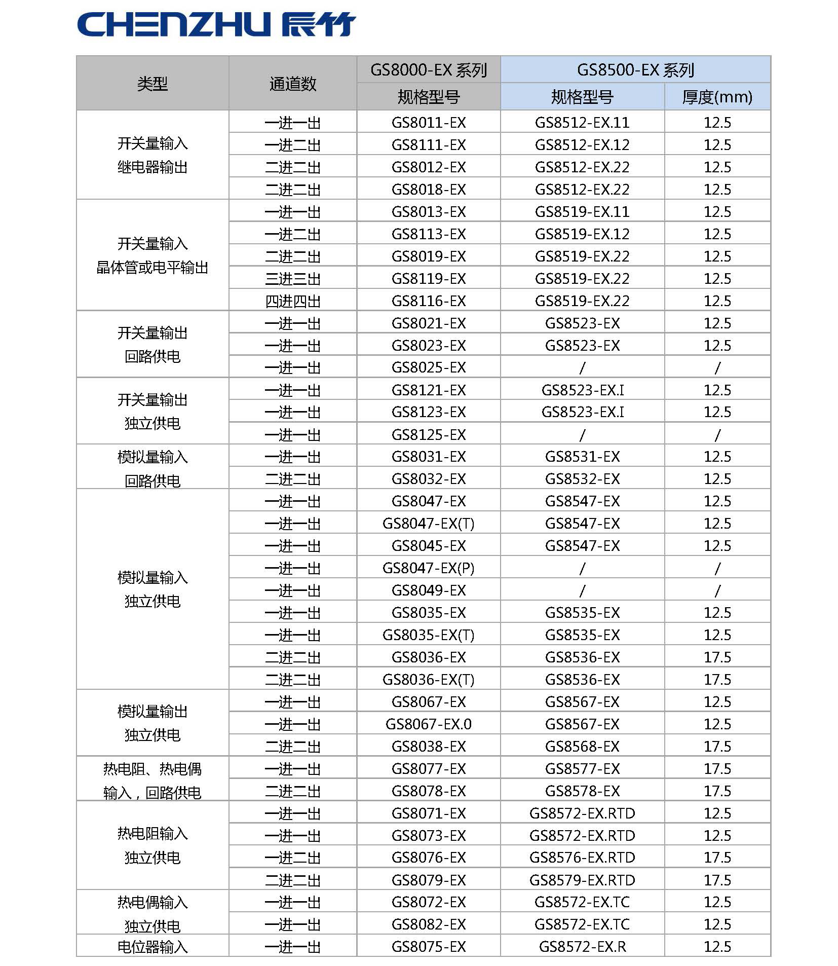型号替换对应表丨GS8500-EX与GS8000-EX系列隔离式安全栅