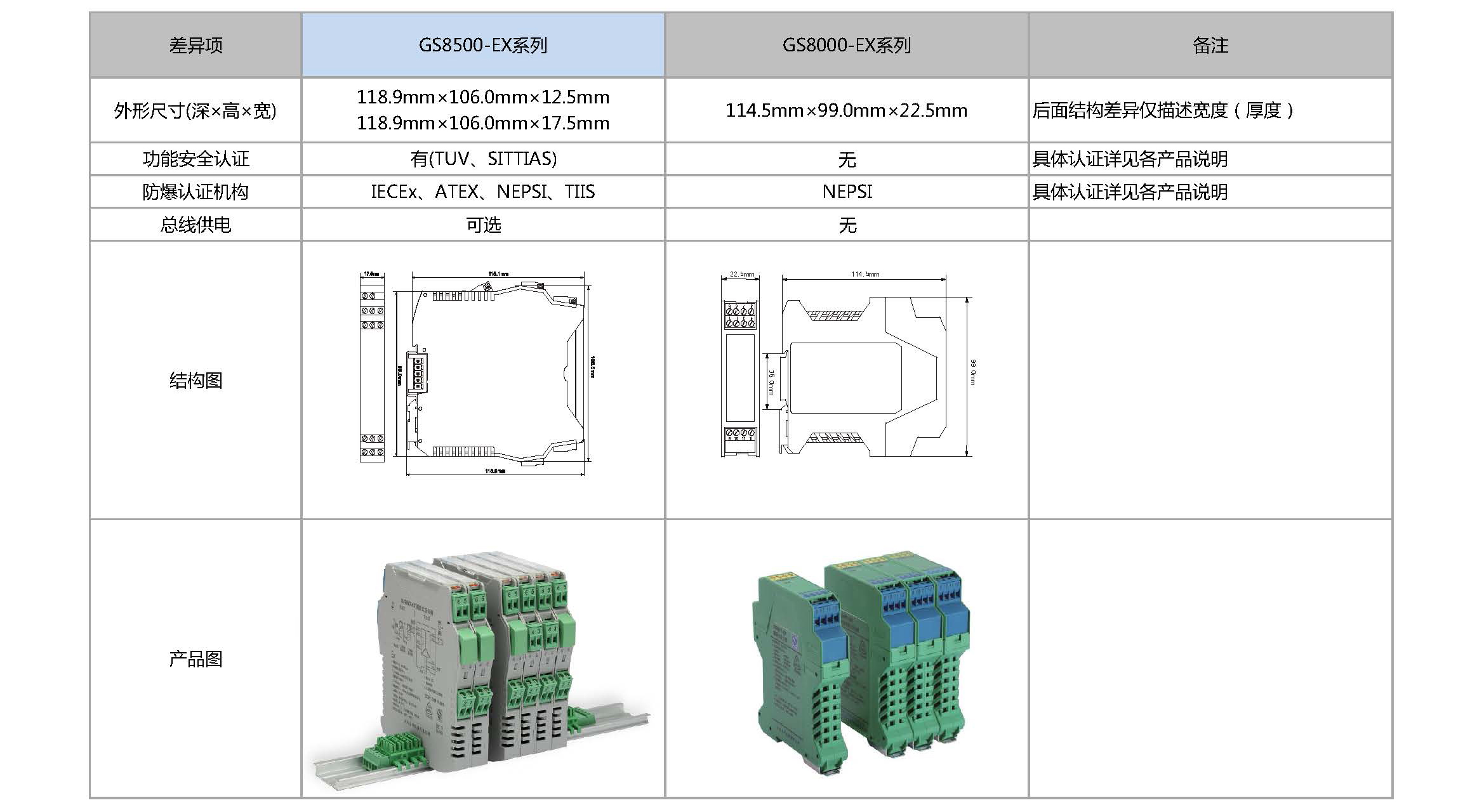型号替换对应表丨GS8500-EX与GS8000-EX系列隔离式安全栅