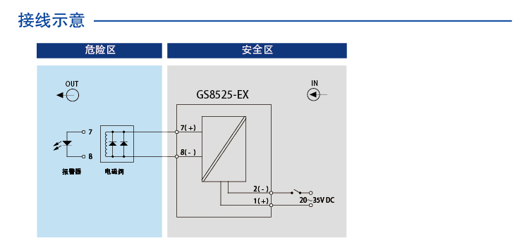 一进一出 开关量输出隔离式安全栅（回路供电）