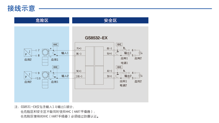 一进一出 模拟量输入隔离式安全栅（回路供电）