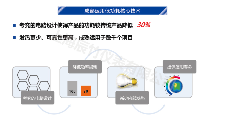 一进二出 电导液位检测隔离式安全栅