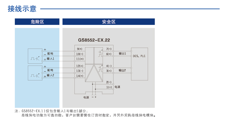 二进二出 频率量输入隔离式安全栅