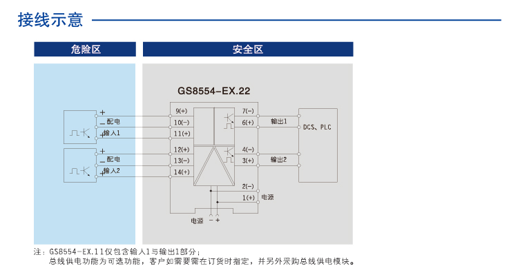 GS8554-EX.22-二进二出频率量输入隔离式安全栅-上海辰竹仪表有限公司